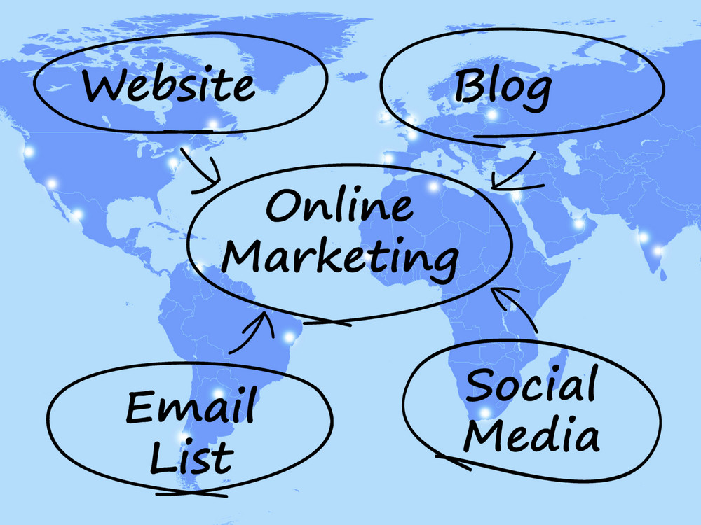 Online Marketing Diagram Showing Blogs Websites Social Media And Email Lists