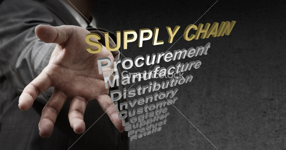 3d Text Supply Chain And Related Words As Concept