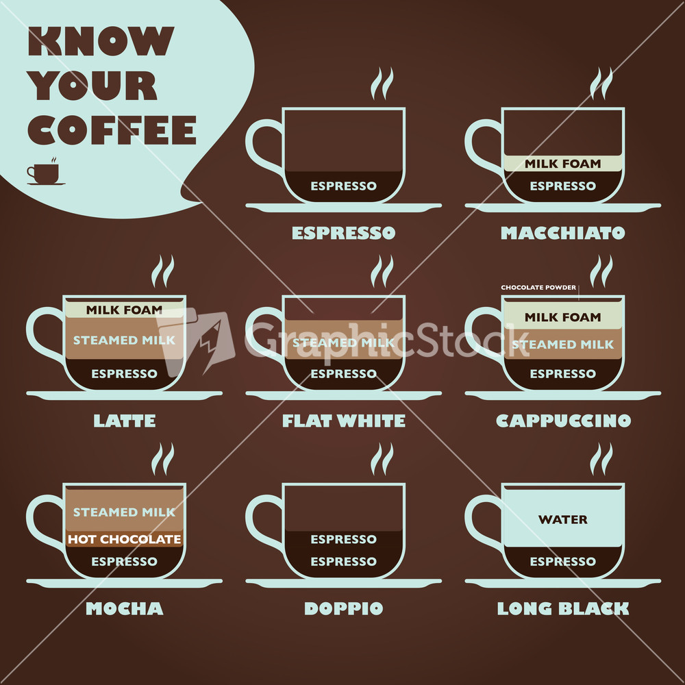 Know Your Coffee Diagram