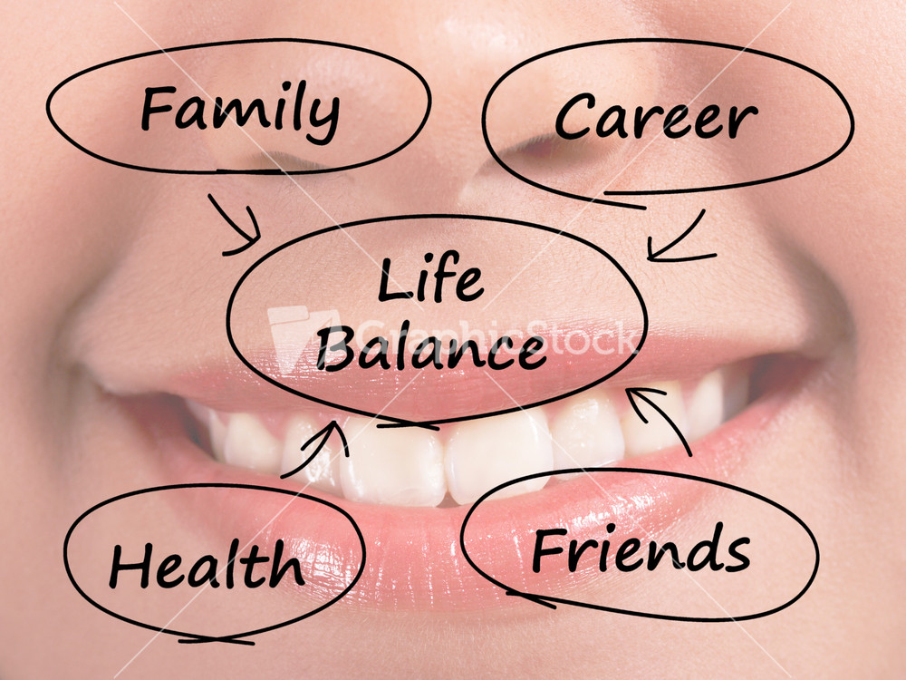 Life Balance Diagram Showing Family Career Health And Friends