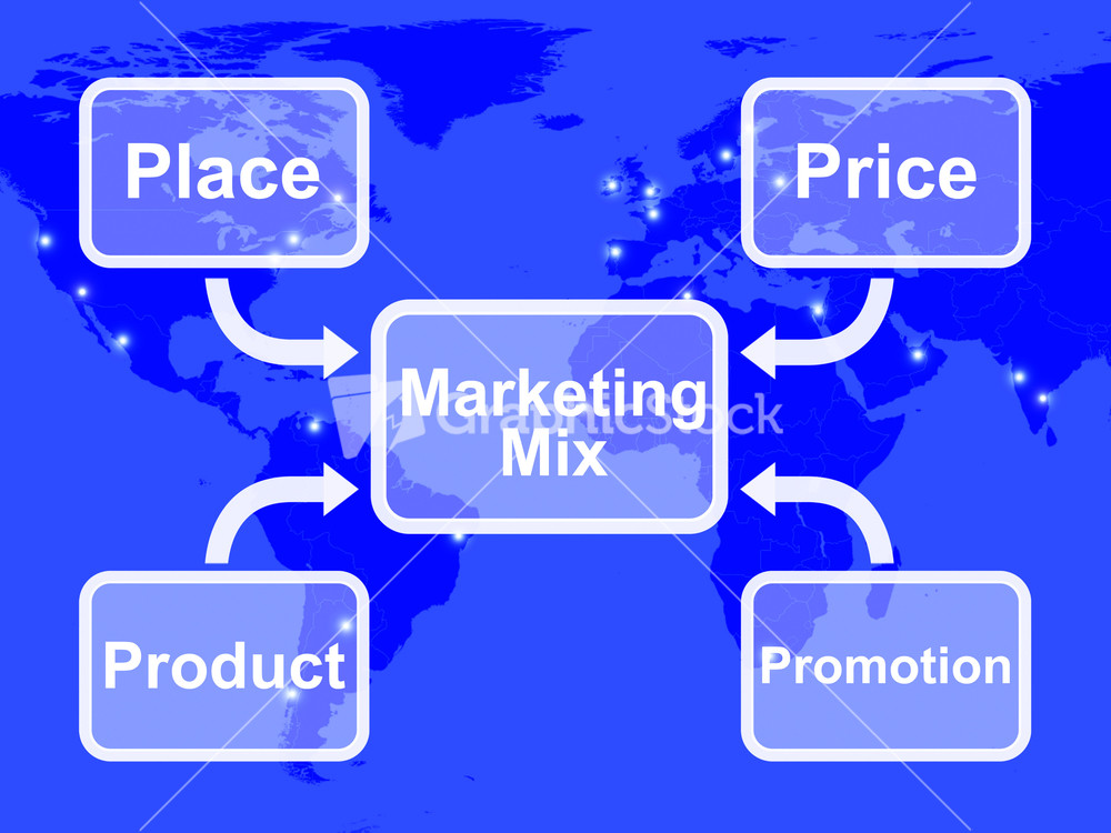 product price place promotions of cadbury Marketing of cadbury 1 improvement in the quality & features of product price - reasonable and affordable price place - is to sell the chocolate at every nook . product price place promotions of cadbury Marketing of cadbury 1 improvement in the quality & features of product price - reasonable and affordable price place - is to sell the chocolate at every nook .