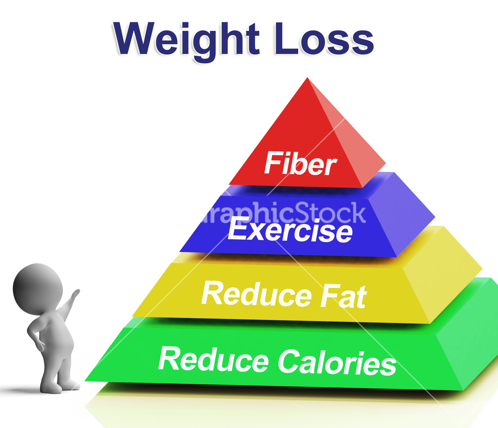 Weight watchers stock options